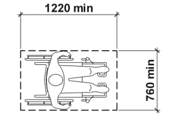 A diagram illustrating the content of clause 8.3.4.2